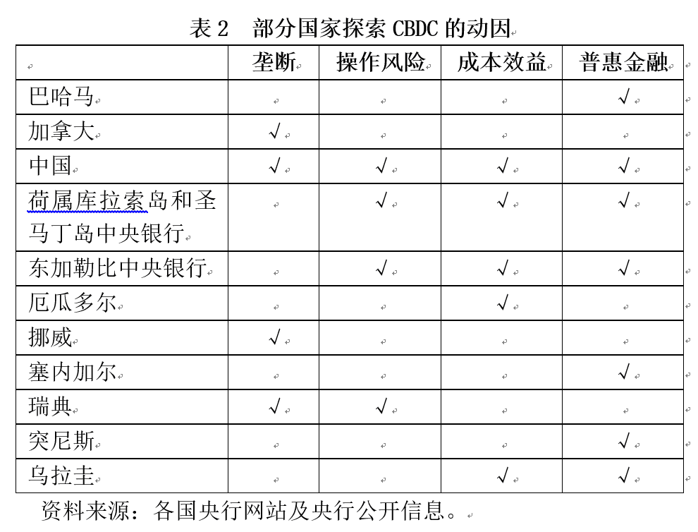 全球央行对发展合法数字货币的探索 - 第2张  | 比特币-比特币价格-比特币行情交易交流平台