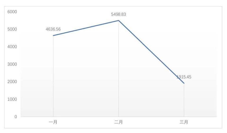 全球区块链投融资季度报告（2021） - 第5张  | 比特币-比特币价格-比特币行情交易交流平台