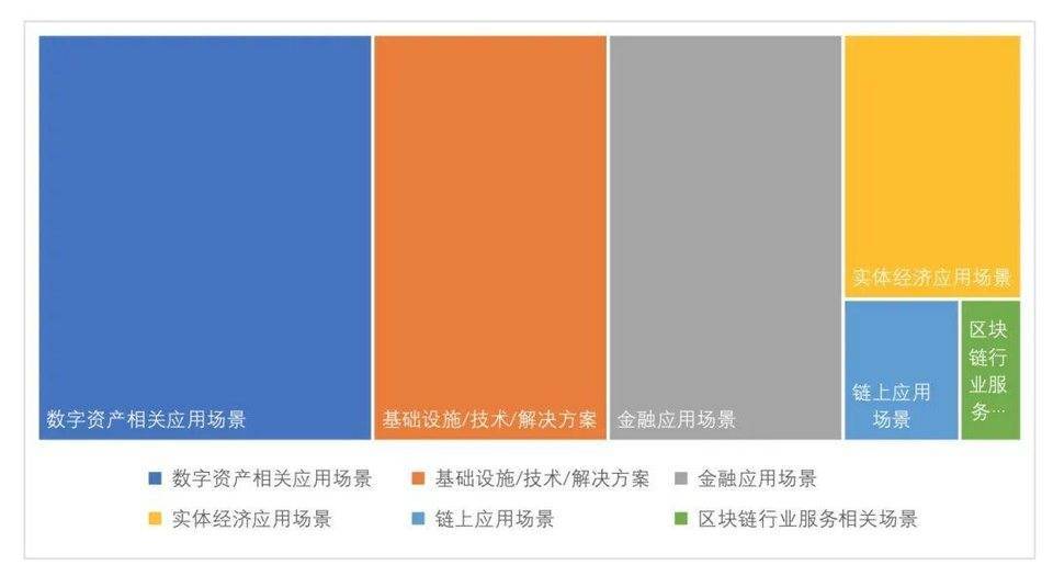 全球区块链投融资季度报告（2021） - 第8张  | 比特币-比特币价格-比特币行情交易交流平台