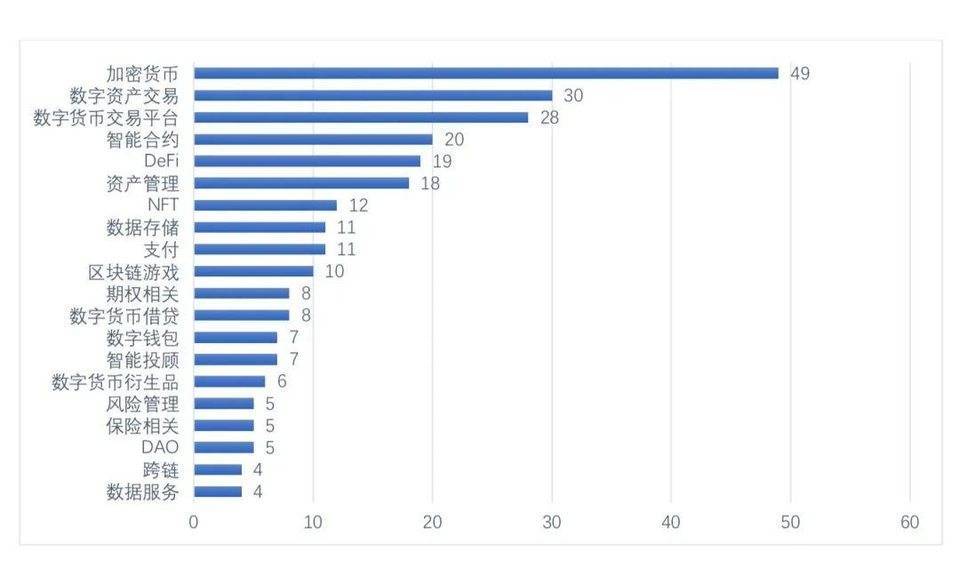 全球区块链投融资季度报告（2021） - 第9张  | 比特币-比特币价格-比特币行情交易交流平台