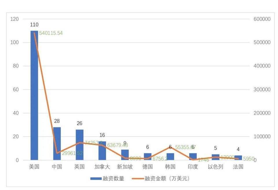 全球区块链投融资季度报告（2021） - 第12张  | 比特币-比特币价格-比特币行情交易交流平台