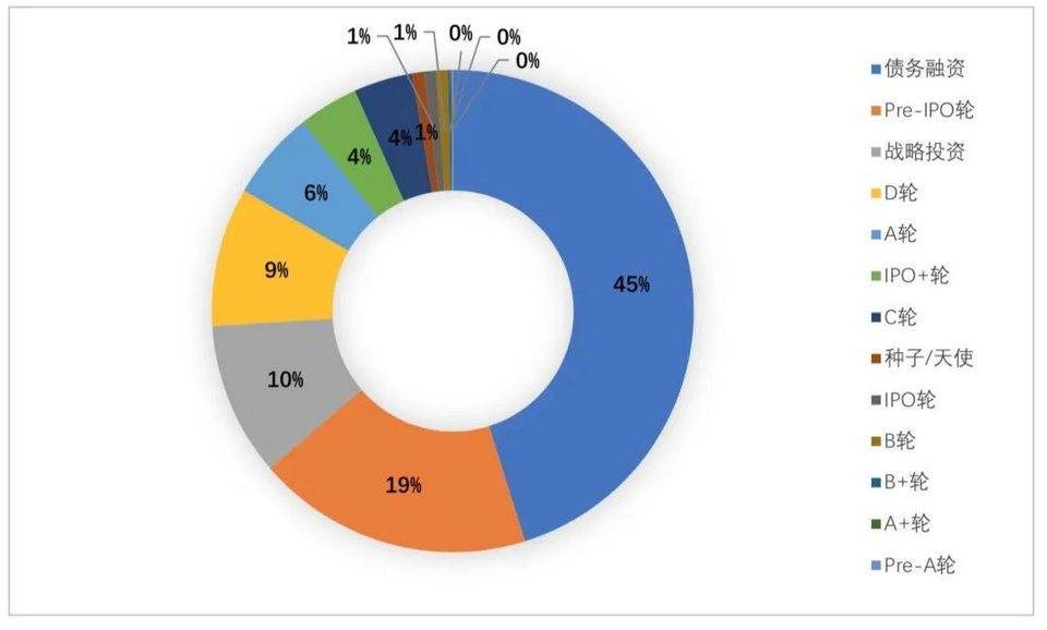 全球区块链投融资季度报告（2021） - 第15张  | 比特币-比特币价格-比特币行情交易交流平台