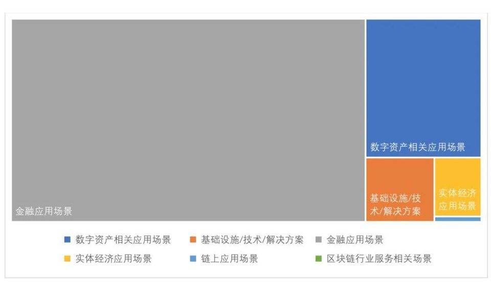 全球区块链投融资季度报告（2021） - 第17张  | 比特币-比特币价格-比特币行情交易交流平台