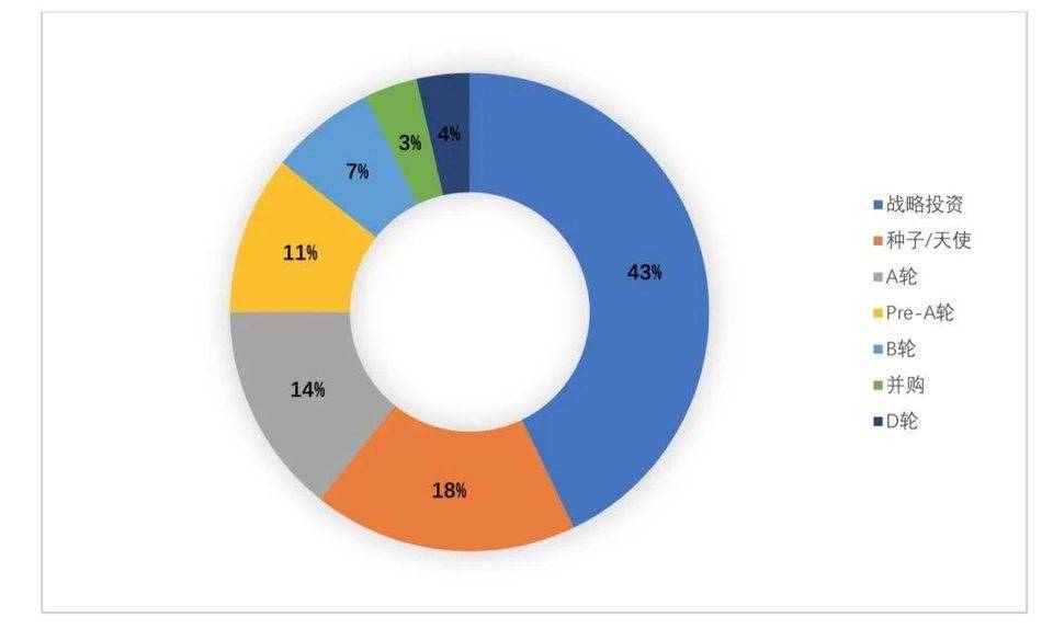 全球区块链投融资季度报告（2021） - 第19张  | 比特币-比特币价格-比特币行情交易交流平台