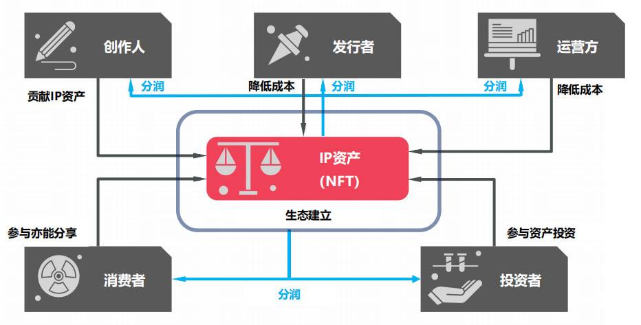 三分钟了解 Mozik：联通创作者、发行方与粉丝的去中心化音乐分享平台 - 第2张  | 比特币-比特币价格-比特币行情交易交流平台
