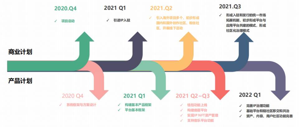 三分钟了解 Mozik：联通创作者、发行方与粉丝的去中心化音乐分享平台 - 第4张  | 比特币-比特币价格-比特币行情交易交流平台