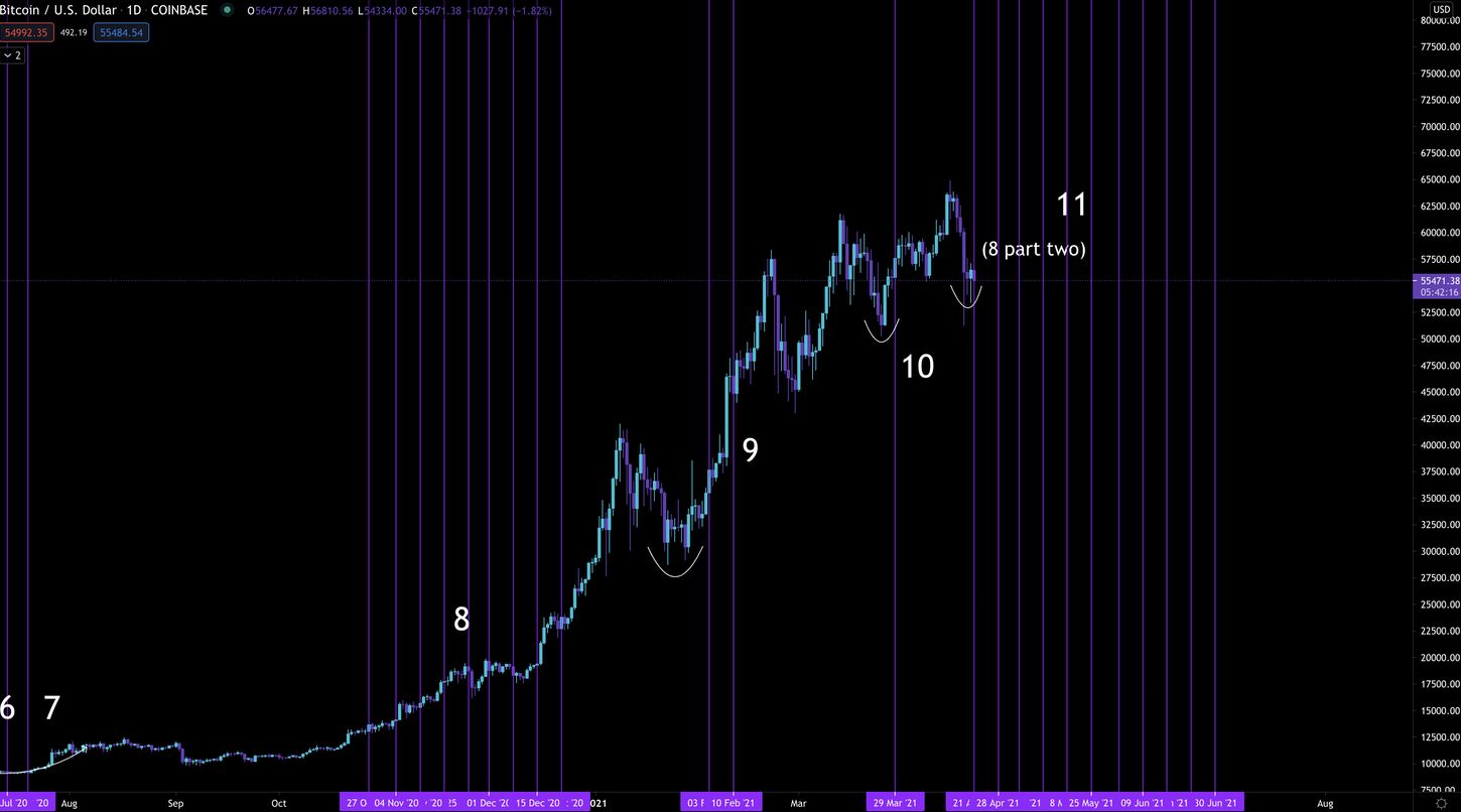GBTC持续负溢价，灰度效应真的失灵了？ - 第8张  | 比特币-比特币价格-比特币行情交易交流平台