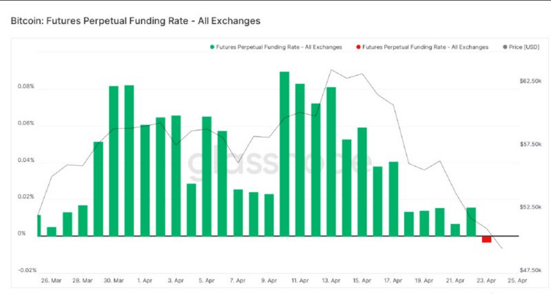 大量USDT和USDC进入市场 是抄底还是做空？ - 第2张  | 比特币-比特币价格-比特币行情交易交流平台