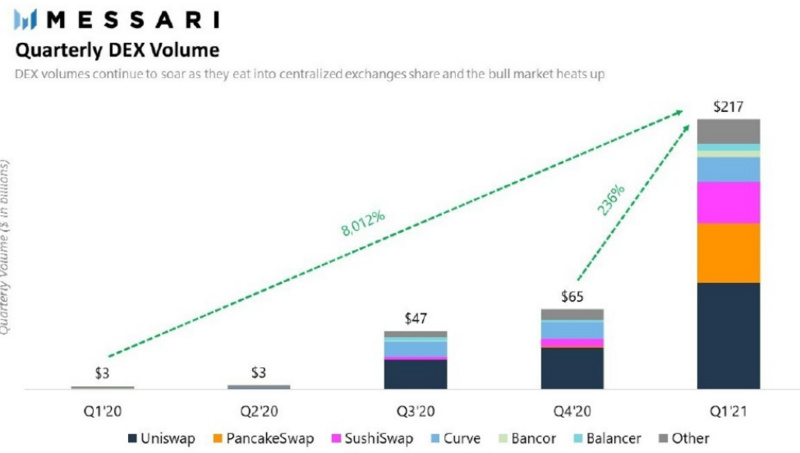 大量USDT和USDC进入市场 是抄底还是做空？ - 第3张  | 比特币-比特币价格-比特币行情交易交流平台