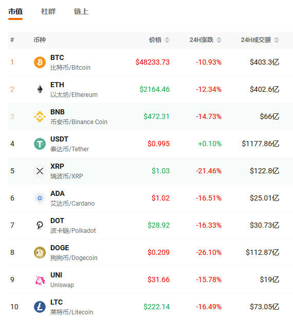 市场持续震荡，但加密行业与传统金融融合的趋势仍在延续 - 第1张  | 比特币-比特币价格-比特币行情交易交流平台