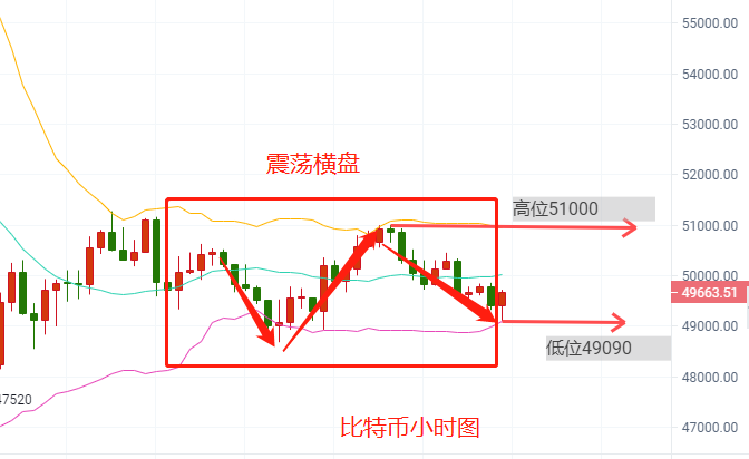 贺金杉-4.25比特币横盘以太震荡下行，强势逆转操作布局。 - 第2张  | 比特币-比特币价格-比特币行情交易交流平台