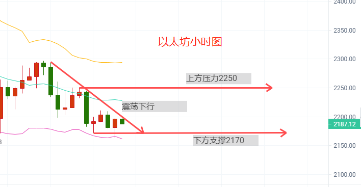 贺金杉-4.25比特币横盘以太震荡下行，强势逆转操作布局。 - 第3张  | 比特币-比特币价格-比特币行情交易交流平台