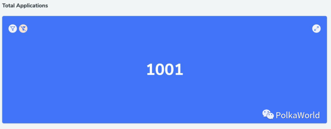 波卡周报 | Parity 上线 Wococo 测试网，为以太坊桥测试做准备！ - 第3张  | 比特币-比特币价格-比特币行情交易交流平台