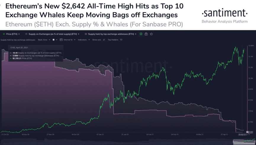 以太坊鲸鱼在最新版本中扮演什么角色？ - 第1张  | 比特币-比特币价格-比特币行情交易交流平台