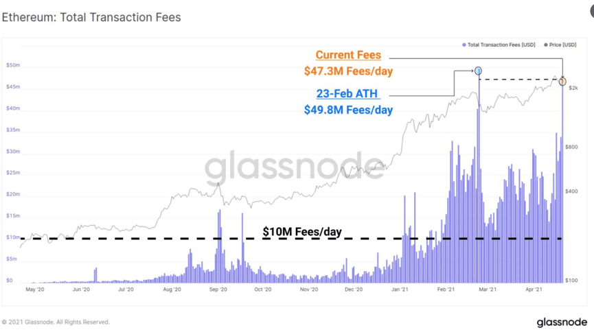 以太坊鲸鱼在最新版本中扮演什么角色？ - 第2张  | 比特币-比特币价格-比特币行情交易交流平台
