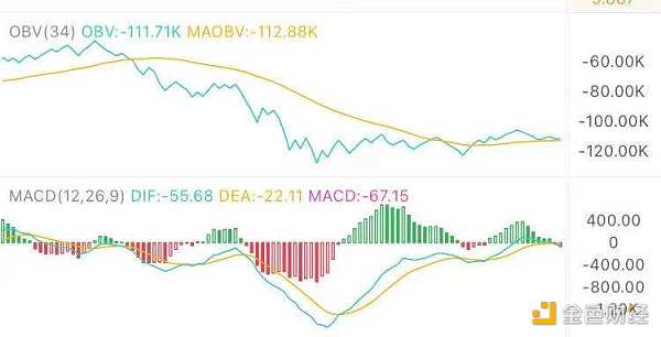 4.25午间行情：调整继续 耐心等待入场信号 - 第1张  | 比特币-比特币价格-比特币行情交易交流平台