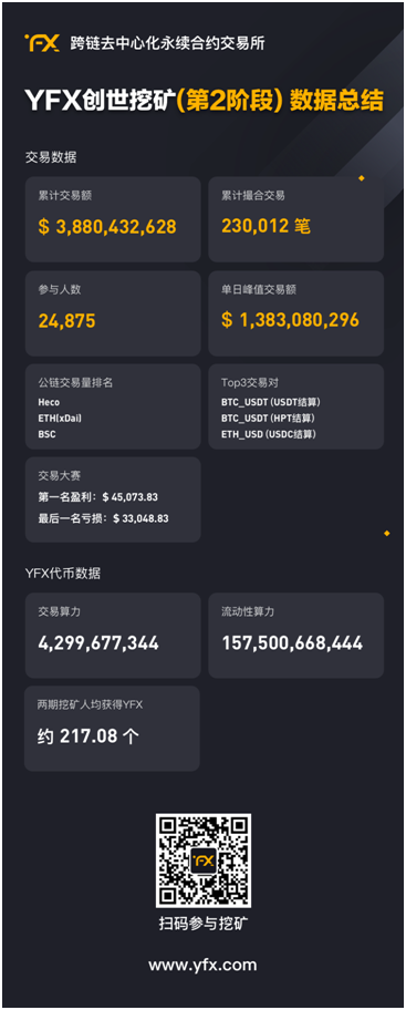 七彩研究院 YFX重新定义DeFi永续合约新风尚 - 第3张  | 比特币-比特币价格-比特币行情交易交流平台