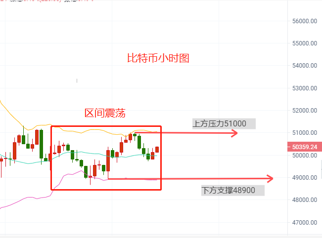 贺金杉-4.25比特币以太坊行横盘震荡行情布局。 - 第2张  | 比特币-比特币价格-比特币行情交易交流平台