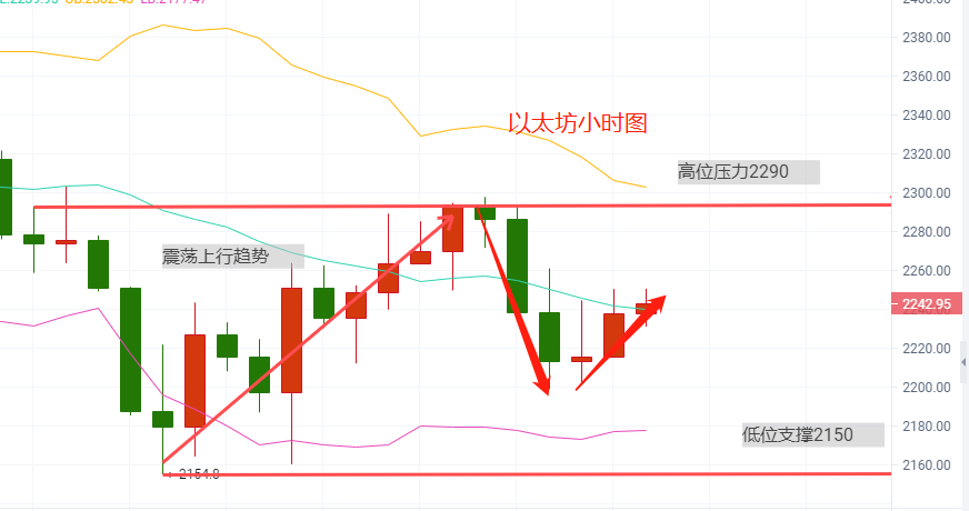 贺金杉-4.25比特币以太坊行横盘震荡行情布局。 - 第3张  | 比特币-比特币价格-比特币行情交易交流平台