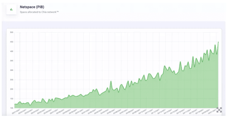 嘉华矿业持续升温，中国矿商成为硬盘价格飞涨背后的驱动力 - 第2张  | 比特币-比特币价格-比特币行情交易交流平台