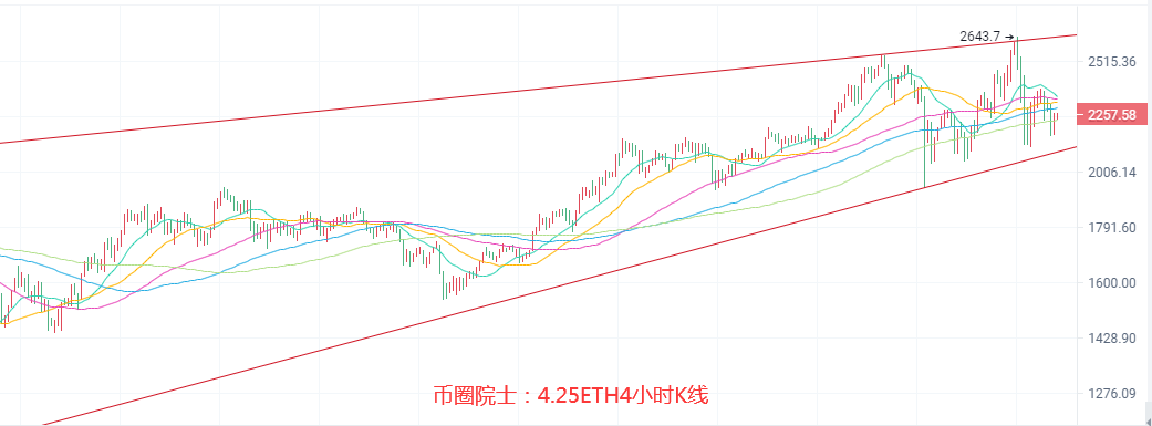 币圈院士：4.25ETH依旧领涨？BTC守的住五万大关？LTC上升无力，DOGE筹码转换？DOT空势成型，谨防FIL跳水 - 第4张  | 比特币-比特币价格-比特币行情交易交流平台
