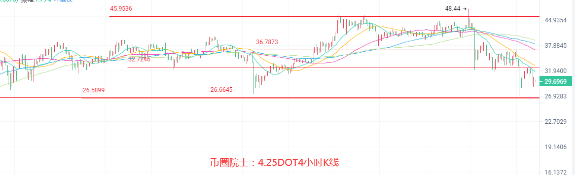 币圈院士：4.25ETH依旧领涨？BTC守的住五万大关？LTC上升无力，DOGE筹码转换？DOT空势成型，谨防FIL跳水 - 第6张  | 比特币-比特币价格-比特币行情交易交流平台