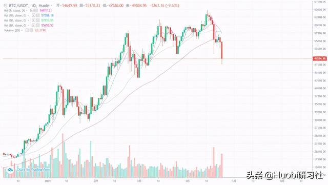 火币晚报：数字人民币有望在北京冬奥会测试完成后正式在天着落地 - 第2张  | 比特币-比特币价格-比特币行情交易交流平台