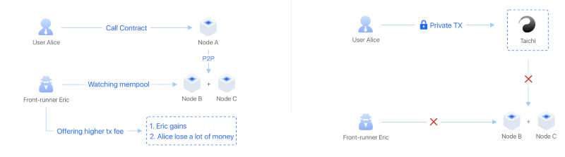 如何打败以太坊清道夫 找回你的资产 - 第4张  | 比特币-比特币价格-比特币行情交易交流平台