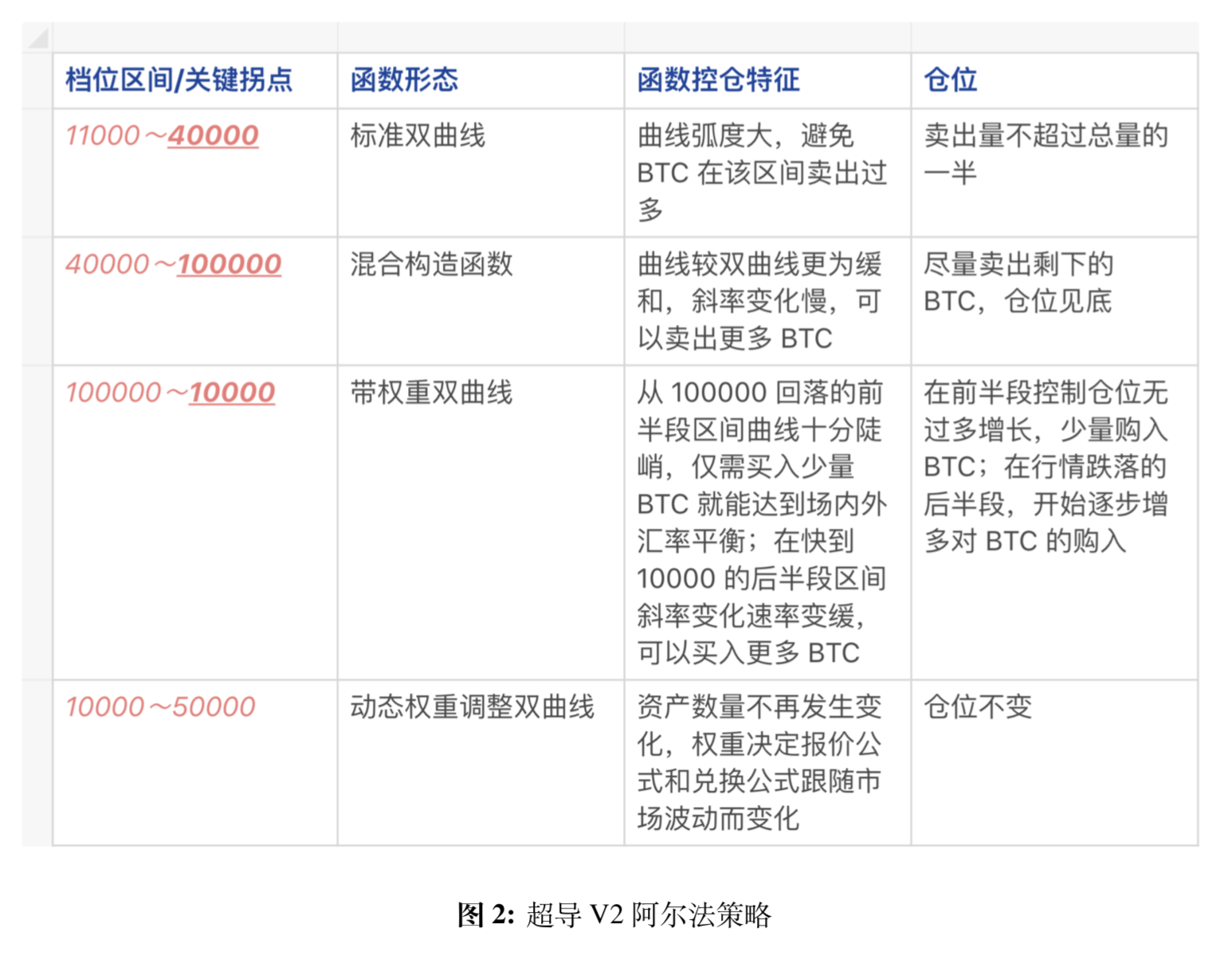 再平衡：defi实现指数基金配置和时机再平衡的正确途径 - 第2张  | 比特币-比特币价格-比特币行情交易交流平台