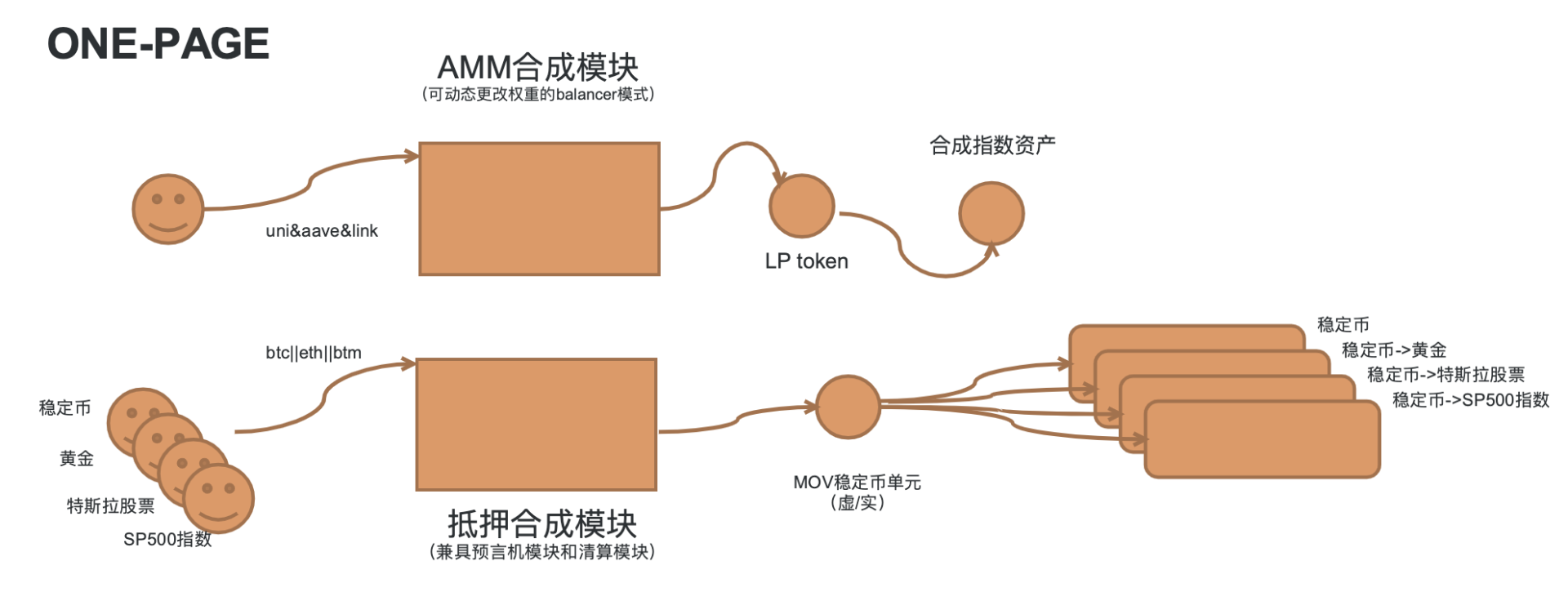 再平衡：defi实现指数基金配置和时机再平衡的正确途径 - 第4张  | 比特币-比特币价格-比特币行情交易交流平台