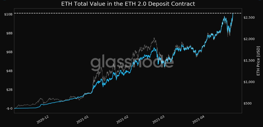 以太坊鲸鱼在最新版本中扮演什么角色？ - 第1张  | 比特币-比特币价格-比特币行情交易交流平台