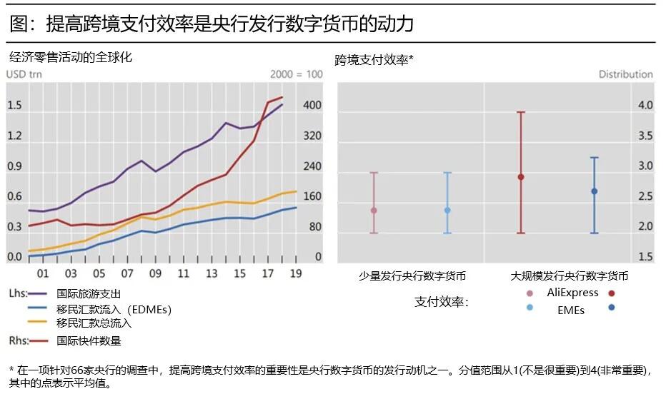 央行数字货币或将为国际跨境支付搭建新桥梁 - 第2张  | 比特币-比特币价格-比特币行情交易交流平台