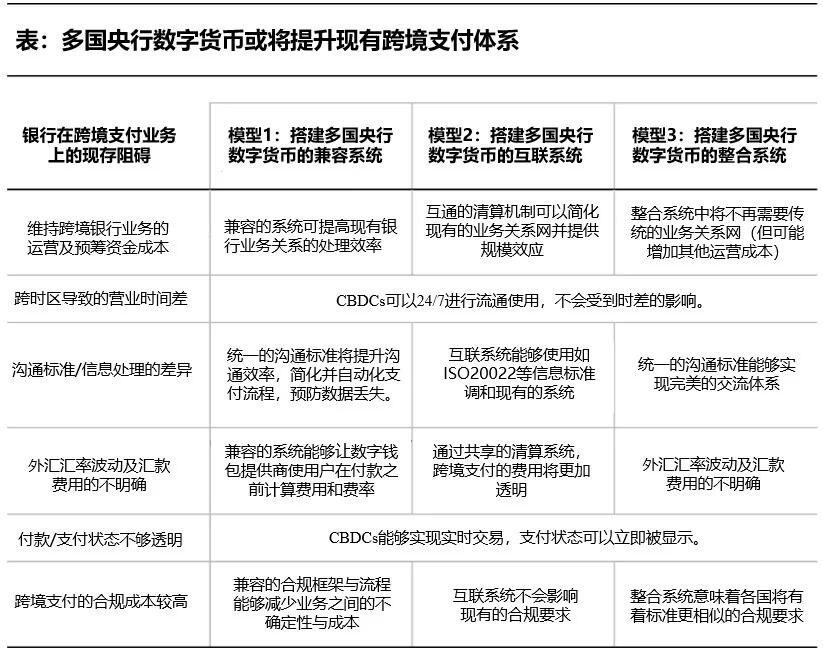 央行数字货币或将为国际跨境支付搭建新桥梁 - 第3张  | 比特币-比特币价格-比特币行情交易交流平台