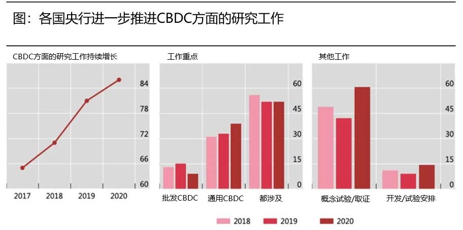 央行数字货币或将为国际跨境支付搭建新桥梁 - 第4张  | 比特币-比特币价格-比特币行情交易交流平台
