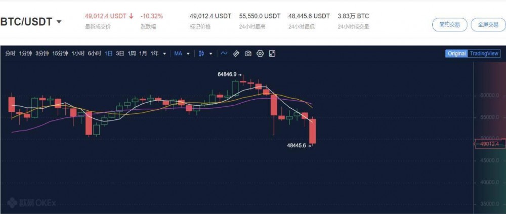 比特币暴跌10%最直接的原因是什么？ - 第1张  | 比特币-比特币价格-比特币行情交易交流平台