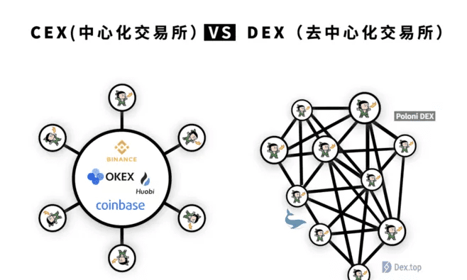 随着DEX-track的兴起，fdex为何进入“传统生育”市场？ - 第2张  | 比特币-比特币价格-比特币行情交易交流平台