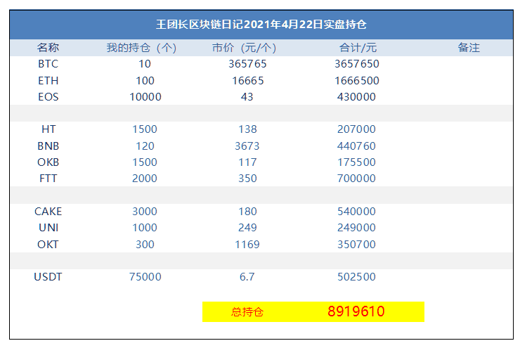 王总的区块链日记1260：今天有钱，做空大头 - 第3张  | 比特币-比特币价格-比特币行情交易交流平台