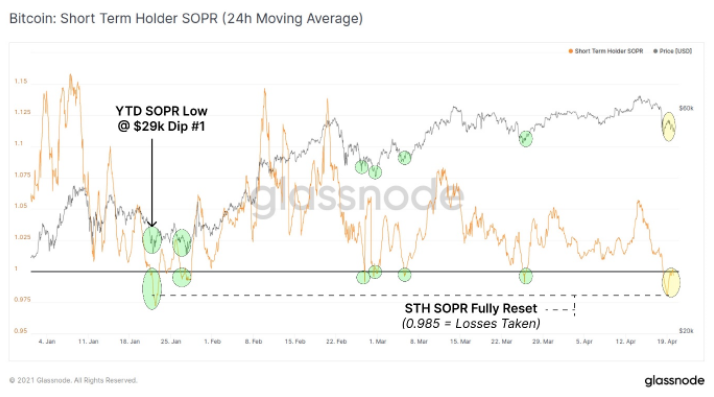 熊市警告！市场指标显示，比特币牛市可能已经见顶 - 第6张  | 比特币-比特币价格-比特币行情交易交流平台