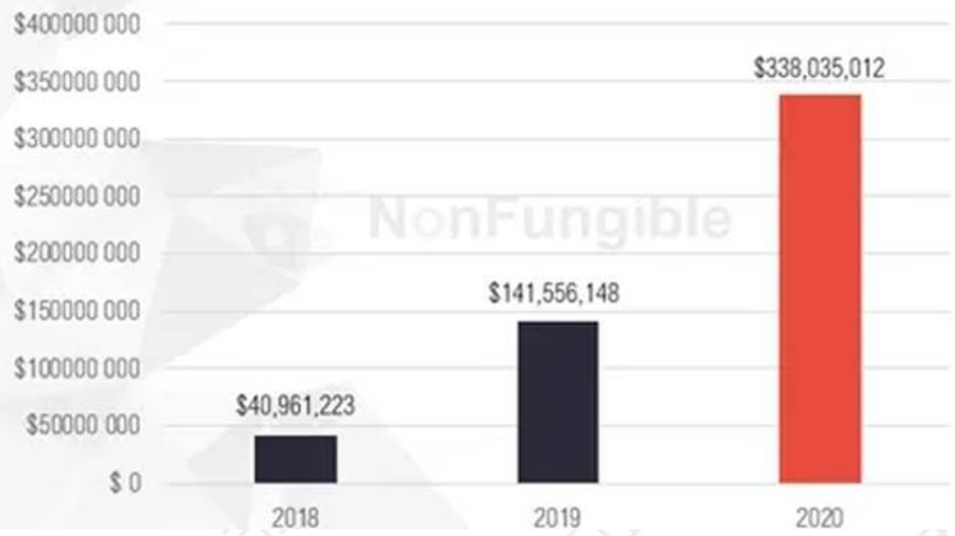 Ascendex观察：NFT的天价是众所周知的。价值超过4000倍的时候还有谁？ - 第2张  | 比特币-比特币价格-比特币行情交易交流平台