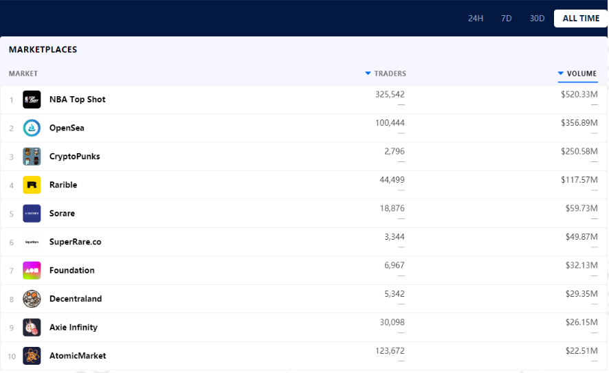 Ascendex观察：NFT的天价是众所周知的。价值超过4000倍的时候还有谁？ - 第5张  | 比特币-比特币价格-比特币行情交易交流平台