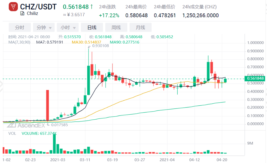 Ascendex观察：NFT的天价是众所周知的。价值超过4000倍的时候还有谁？ - 第7张  | 比特币-比特币价格-比特币行情交易交流平台