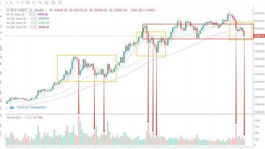「行情分析」4月23日 今天会是比特币本月最后一大跌了吗？ - 第2张  | 比特币-比特币价格-比特币行情交易交流平台