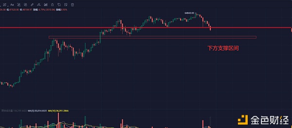 加密货币市场日内继续下行 比特币已跌破48000美元 - 第2张  | 比特币-比特币价格-比特币行情交易交流平台