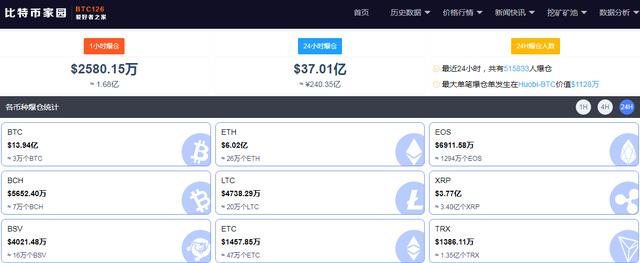 大黑洞！7000美元大跳水后，比特币重返5万美元，51万多人爆仓，超240亿资金遭无情“吞噬” - 第2张  | 比特币-比特币价格-比特币行情交易交流平台