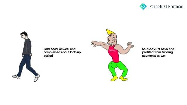 两种衍生品策略教你对冲DeFi头寸风险 - 第2张  | 比特币-比特币价格-比特币行情交易交流平台