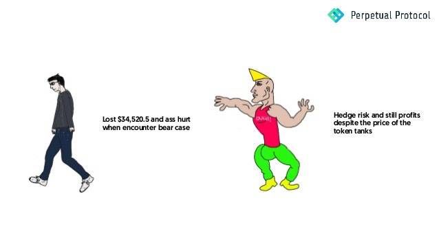 两种衍生品策略教你对冲DeFi头寸风险 - 第3张  | 比特币-比特币价格-比特币行情交易交流平台