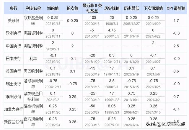 为什么我以为比特币会继续强势？ - 第2张  | 比特币-比特币价格-比特币行情交易交流平台