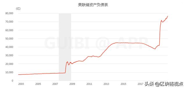 为什么我以为比特币会继续强势？ - 第3张  | 比特币-比特币价格-比特币行情交易交流平台