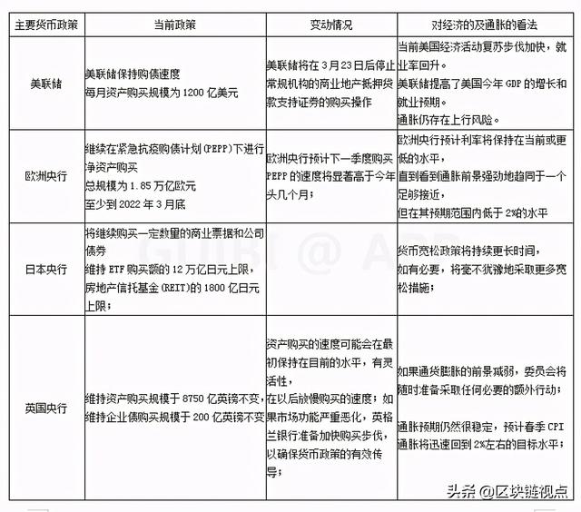 为什么我以为比特币会继续强势？ - 第4张  | 比特币-比特币价格-比特币行情交易交流平台