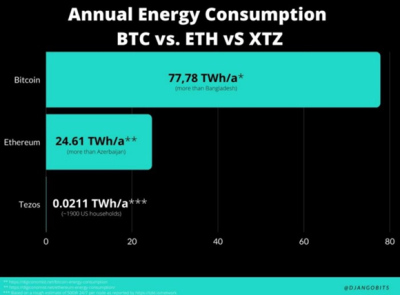 NFT的增长势头 - 第2张  | 比特币-比特币价格-比特币行情交易交流平台